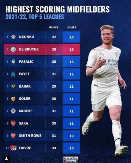 往往成为改 往往成为改