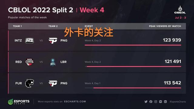 区小组为例 区小组为例